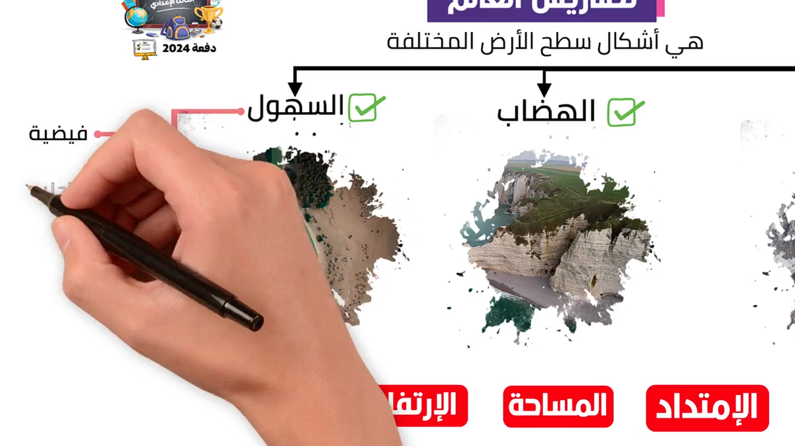 Understanding Geography - Whiteboard Animation